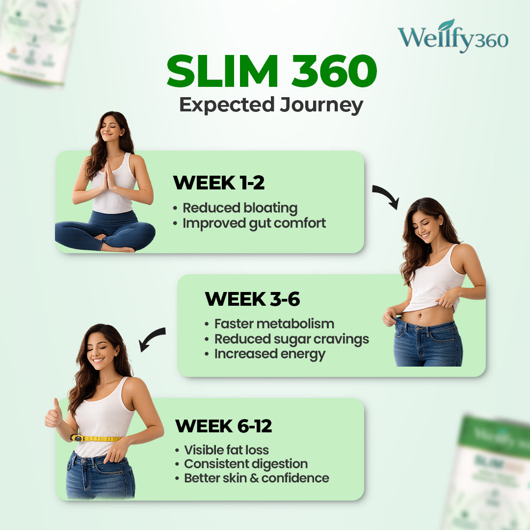 Slim 360 Weight Loss Powder