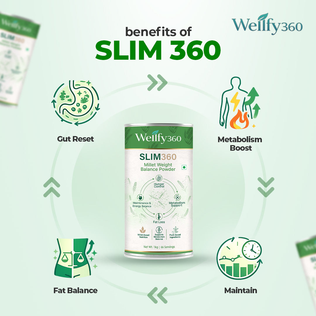Slim 360 Weight Loss Powder